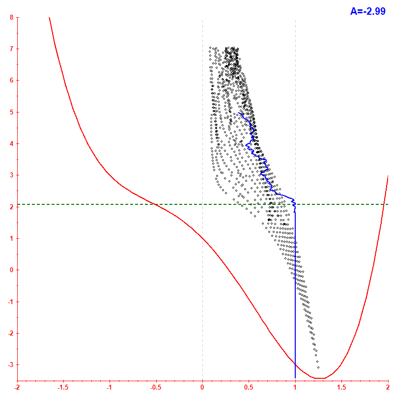 Peres lattice <x> hbar=0.05
